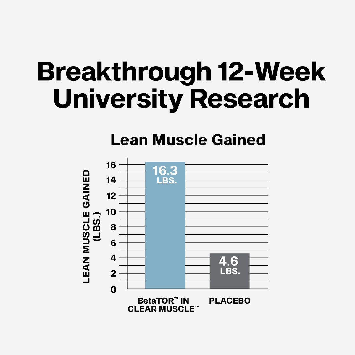 MT CLEAR MUSCLE HMB FREE ACID 42SOFTGELS